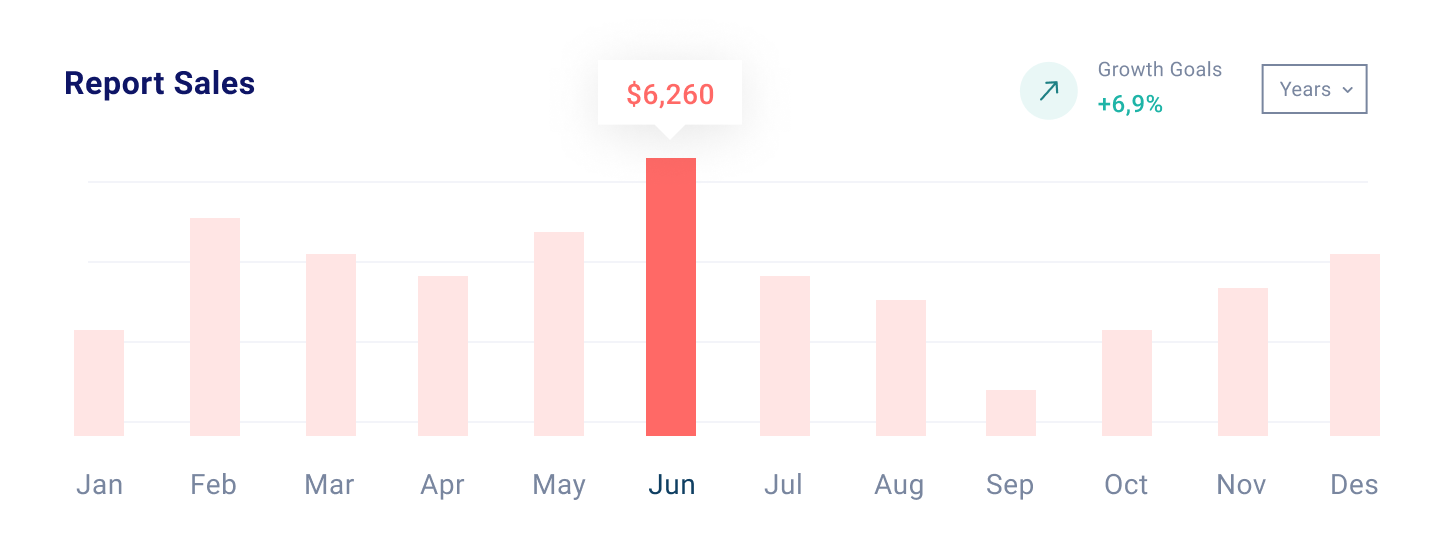 Bar Graph