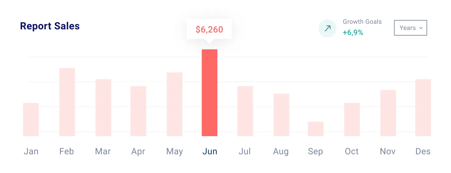 Bar Graph