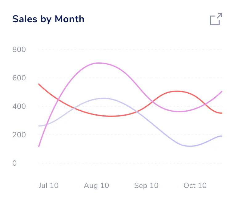 sales stats