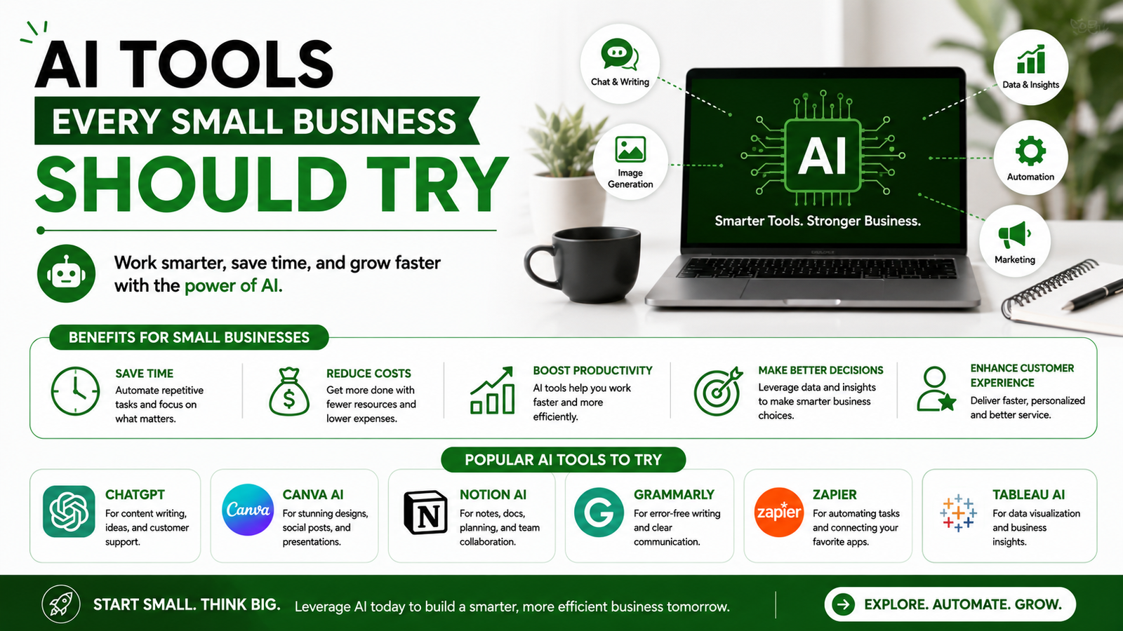 AI tools for small businesses featuring automation, productivity, data insights, and digital solutions with a modern green, white, and black business design.