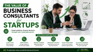 Business consultants helping startups grow with strategic planning, expert guidance, and professional advice shown in a modern green and white corporate setting.