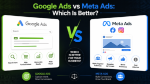 Comparison infographic of Google Ads vs Meta Ads featuring search advertising, Facebook and Instagram advertising, audience targeting, conversion tracking, brand awareness, and ROI metrics with a modern green, blue, black, and white business marketing design.