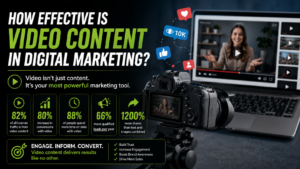 Video content in digital marketing showing a camera, social media engagement, audience views, and conversion metrics.