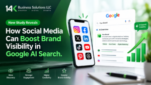 14K Business Solutions graphic showing how social media platforms boost brand visibility in Google AI Search through engagement and growth.